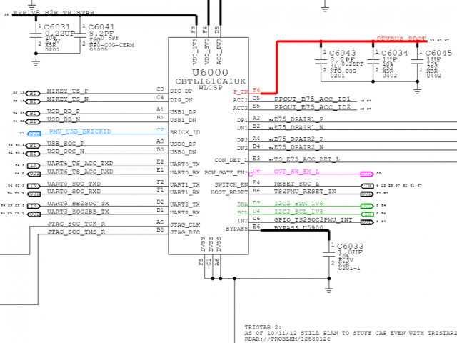 Esquema del chip Tristar (U6000)